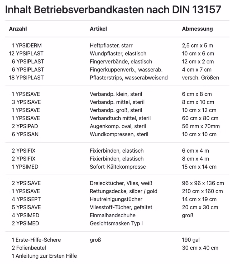 Betriebsverbandkasten OFFICE mit Füllung nach DIN 13157 inkl. Wandhalterung
