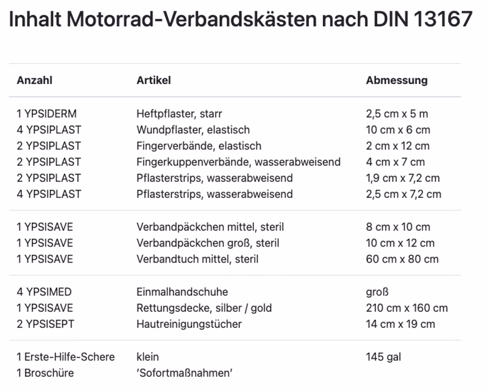 Verbandstofffüllung nach DIN 13167 Füllung für Motorrad-Verbandtaschen