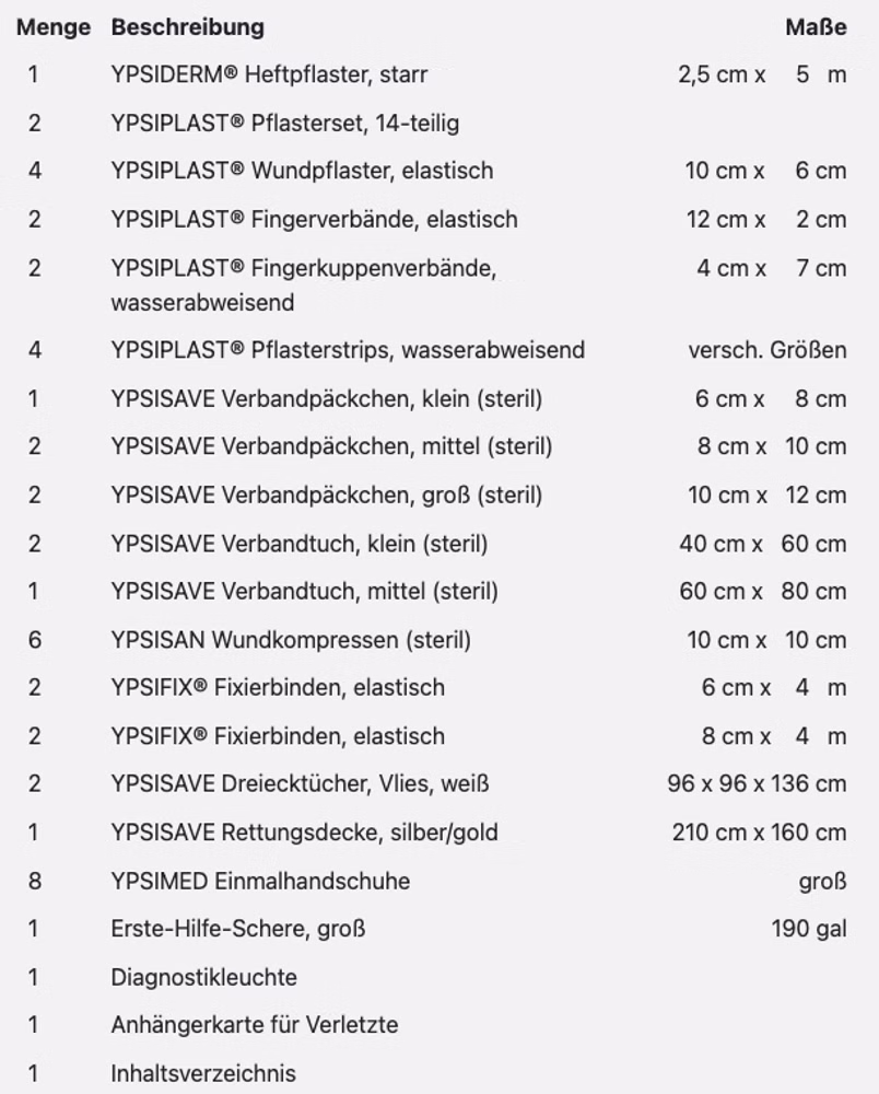 Verbandstofffüllung nach DIN 13160 Füllung für Schulen und Kindergärten
