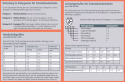 Skeletto Feinstrickhandschuh Schutzhandschuh Gr. 9 - L