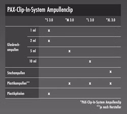 PAX-Clip-In-System 3.0 Trägerplatte als Fahrzeughalterung M
