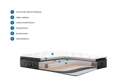 OlymposBeschriftungMatratzedeutsch-45f4d181-9a52-45c9-9e8c-8c8f094aa9d6.jpg OlymposBeschriftungMatratzedeutsch-45f4d181-9a52-45c9-9e8c-8c8f094aa9d6.jpg