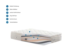 WellnessBeschriftungMatratzedeutsch-400c9f9d-f6f1-4962-aac9-2f80987bb90f.jpg WellnessBeschriftungMatratzedeutsch-400c9f9d-f6f1-4962-aac9-2f80987bb90f.jpg