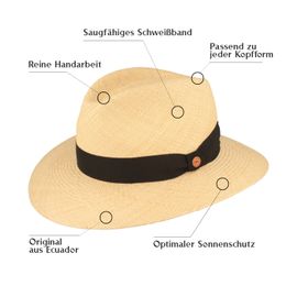 Mayser wasserabweisender Panamahut Tarbes UV-Schutz 60 / 80 Infografik Mayser wasserabweisender Panamahut Tarbes UV-Schutz 60 / 80 Infografik