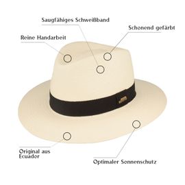 Eleganter original Panama Hut UV-Schutz 50+ von Hut-Breiter Infografik Eleganter original Panama Hut UV-Schutz 50+ von Hut-Breiter Infografik