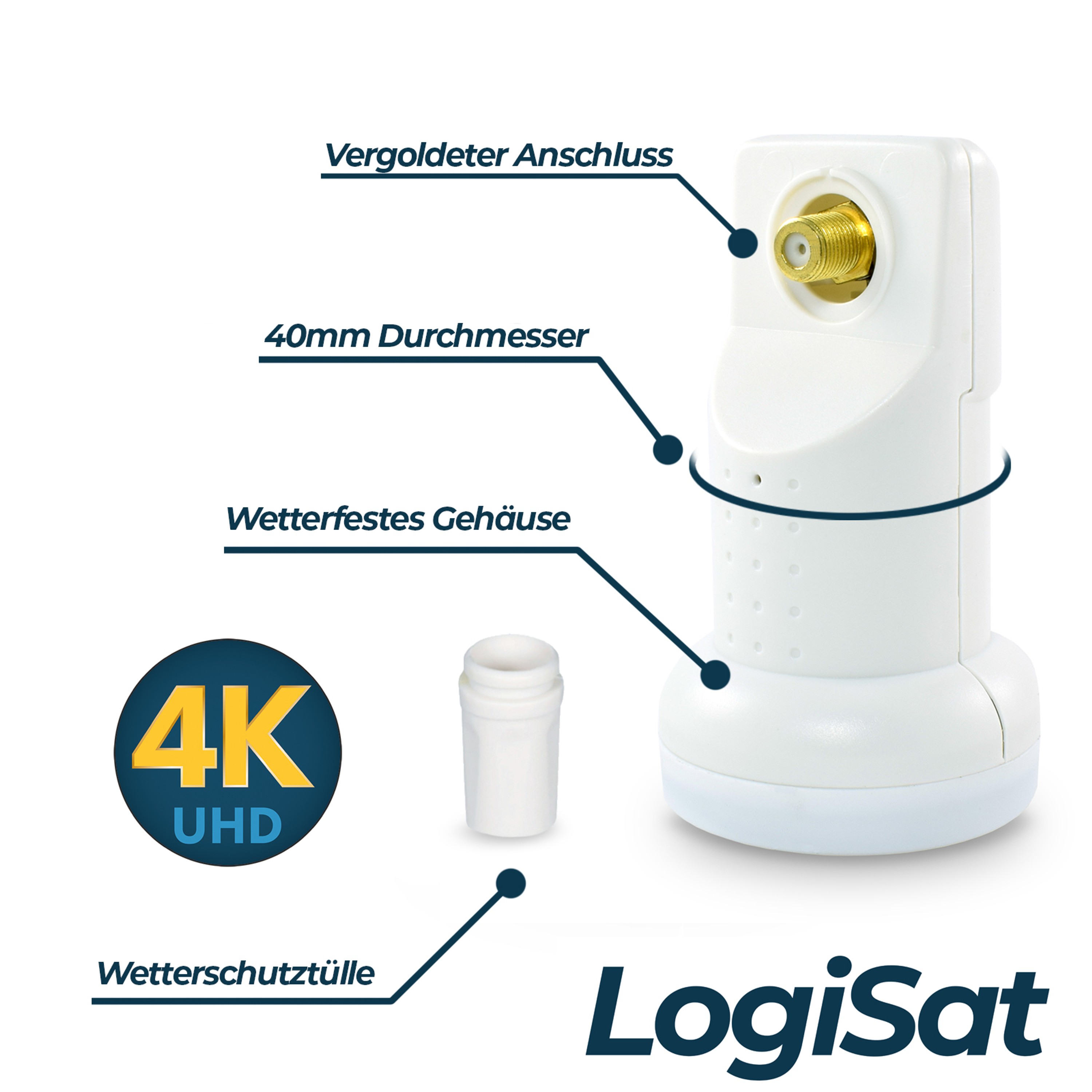 Digitale SAT Anlage Spiegel 40 cm + LNB Kabel Antenne Camping Mobile Schüssel HD
