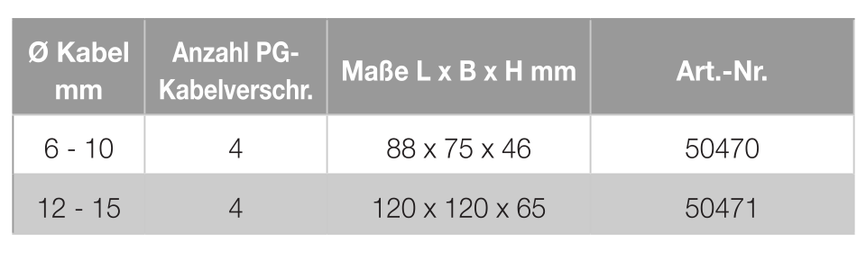 Tabelle