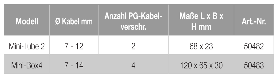 Tabelle