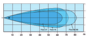 Diagramm