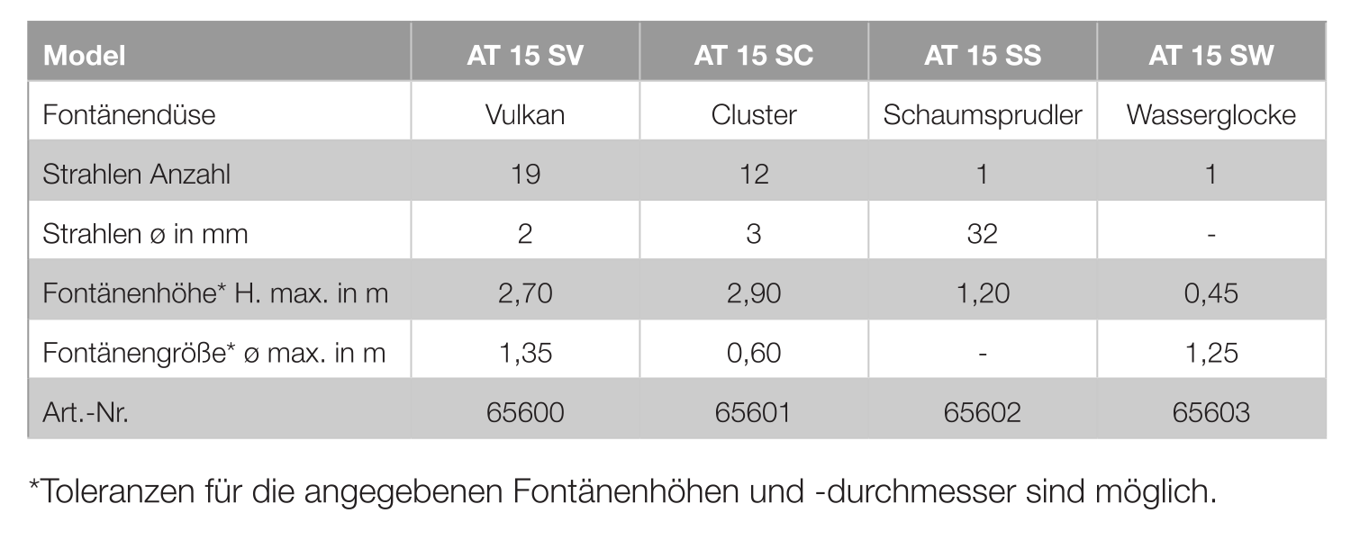 Tabelle