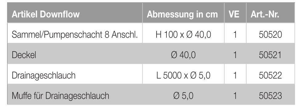 Tabelle