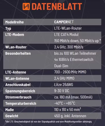 The CamperNet LTE/WLAN MiMo router with LTE & Wlan MiMo antenna for mobile Internet in vehicles (12V or 230V)