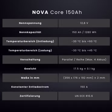150Ah Lithium LiFePO4 battery for Mercedes-Benz Marco Polo W447 (2014 - today) & W639 (2004 - 2014) | WATTSTUNDE® NOVA Core 150Ah