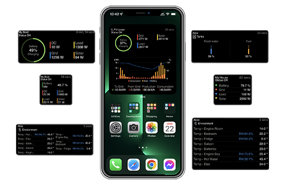 Blick auf Widgets der VRM-App