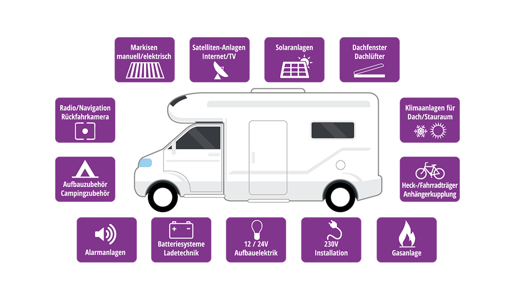 Abbildung FraRon Wohnmobil Werkstatt Leistungen