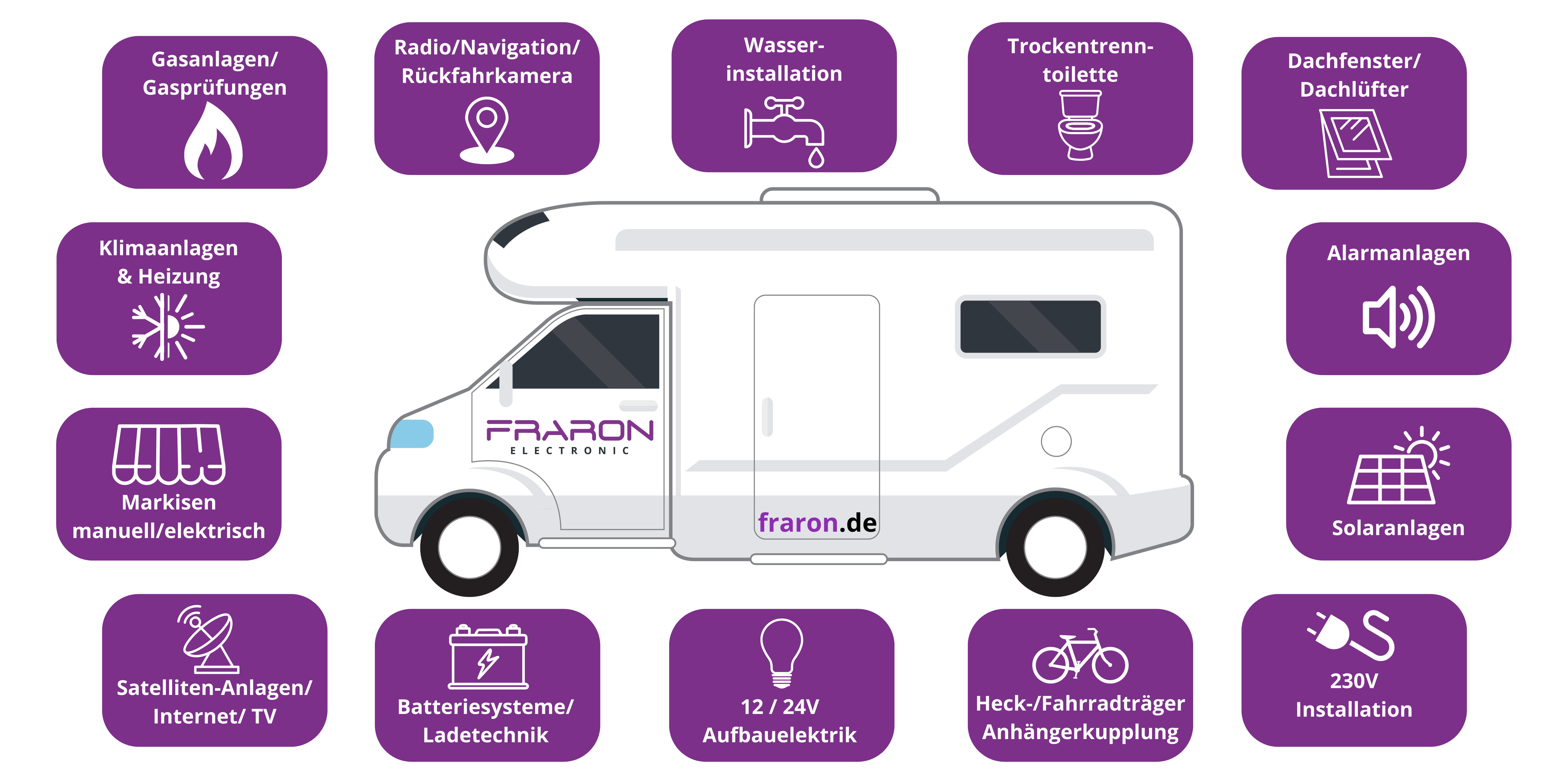 Leistungen Werkstatt Einbauservice