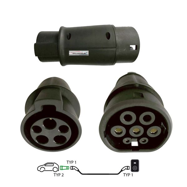 Adapter Typ 1 Typ 2 () Adapter Typ 1 Typ 2