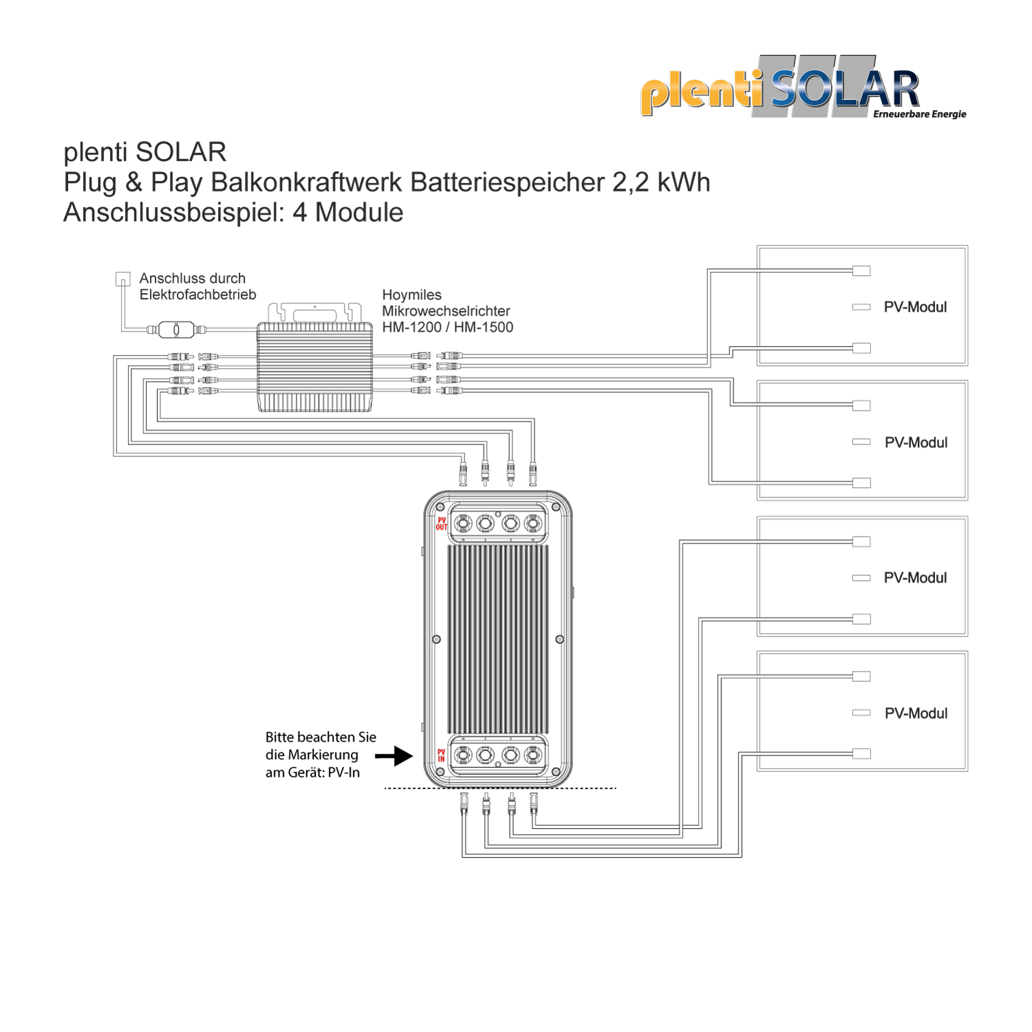 Plenti SOLAR Plug Play Balkonkraftwerk Batteriespeicher 2 2 KWh 