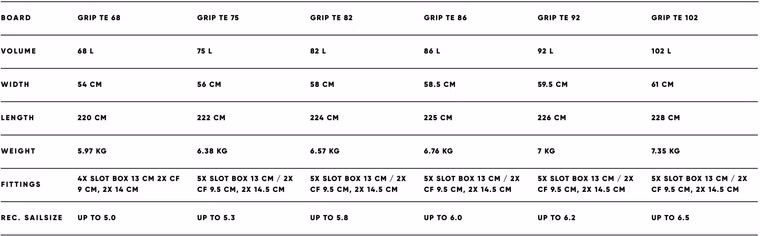 Grip TE Fanatic 2020 gebraucht 82