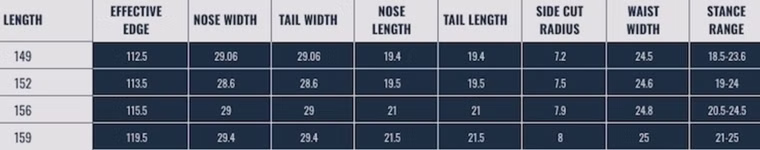 Team Snowboard Academy 2019 gebraucht 156