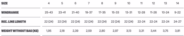 Evo mint Kite Duotone 2021 4.0