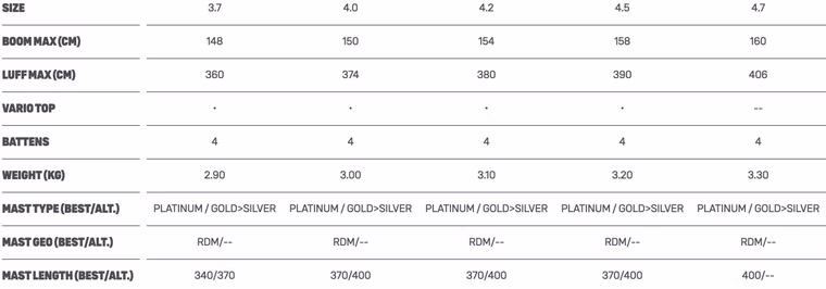 Super Star C1 Segel Duotone 2021 3.7