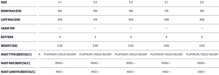 Super Star C1 Segel Duotone 2021 3.7