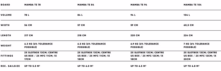 Mamba TE Windsurfboard Fanatic 2021 78