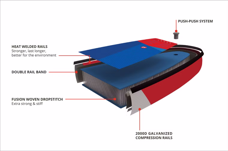 [Paket] Waterman Package Touring Deluxe SC Compact Rig Starboard 2021 4.5