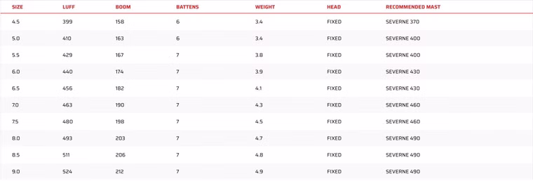 NCX CC1 Windsurf Segel Severne 2020 gebraucht 7.5