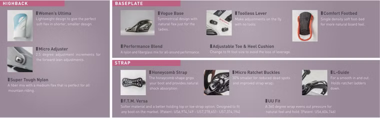 GU Pink Damen Snowboardbindung Flux 2018 XS (EU 34 - 37.5)