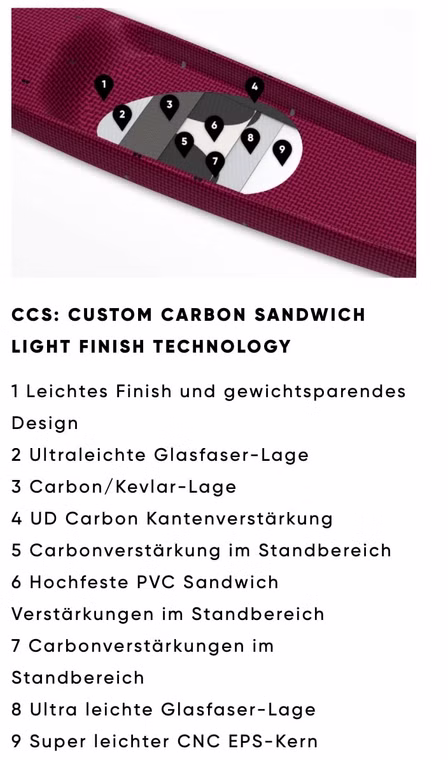 Blitz Carbon SUP Board Fanatic 2023 14'0''x25.5''