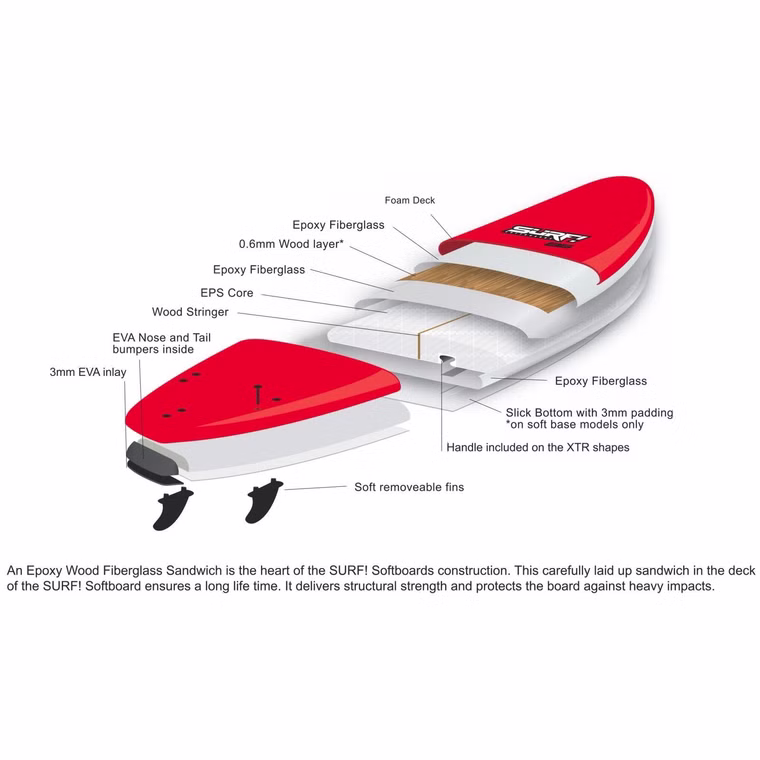 Surfboard BUGZ Softboard Wide Body Bugz 7.6
