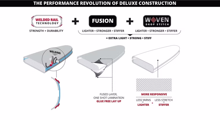 Kid Racer Airline Deluxe SC aufblasbar SUP Board Starboard 2023 21''