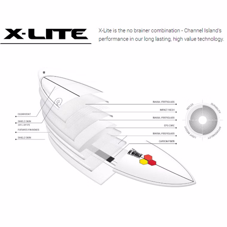X-lite PodMod Wellenreiter Channel Islands 2025 6.6