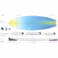 X-lite PodMod Wellenreiter Channel Islands 2025 6.6