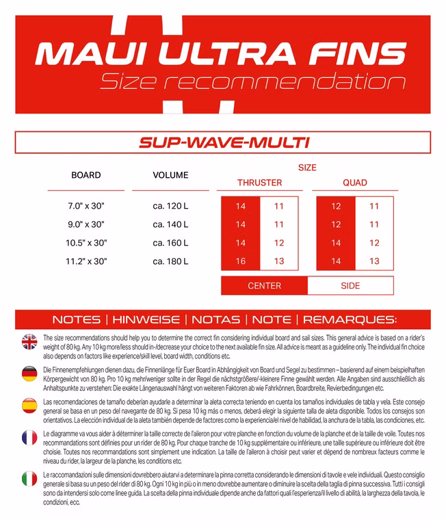 SUP-Wave-Multi-Side Finne Maui Ultra Fins 2025 12