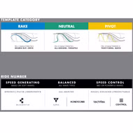 Thruster Fin Set P6 Alpha MEDIUM Fin futures 2025 Orange