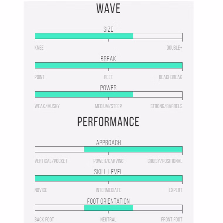 X-lite M23 Wellenreiter Channel Islands 2025 Grau