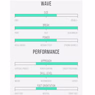 X-lite M23 Wellenreiter Channel Islands 2025 Grau