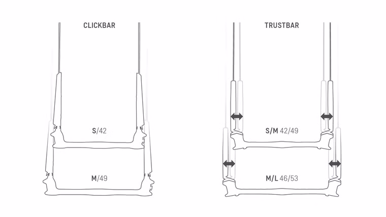 Trust Bar Kitebar Duotone 2019 S/M 42/49cm 19m