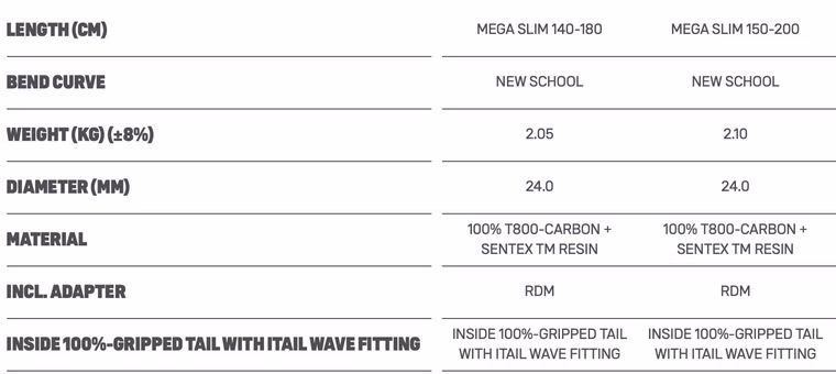 Platinum Mega Slim Carbon Gabelbaum Duotone 2021 140-180