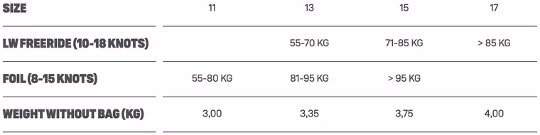 Juice Kite Duotone 2019 11.0