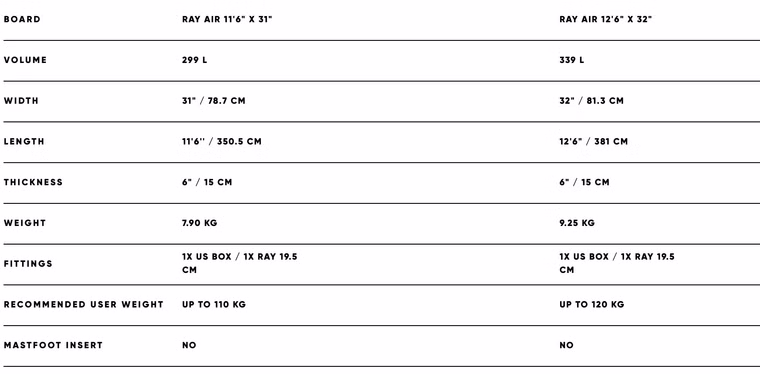 SUP Set Ray Air Board, Pure Paddel und Leash Fanatic 2022 12'6''