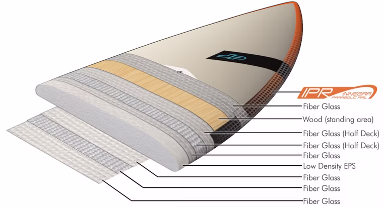 Foil IPR Wellenreiter JP 6'8''