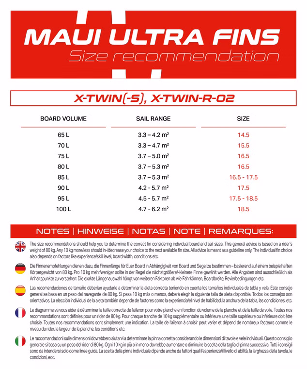 X-Twin-R-02 Finne Maui Ultra Fins 2025 Slot Box (SLOT)