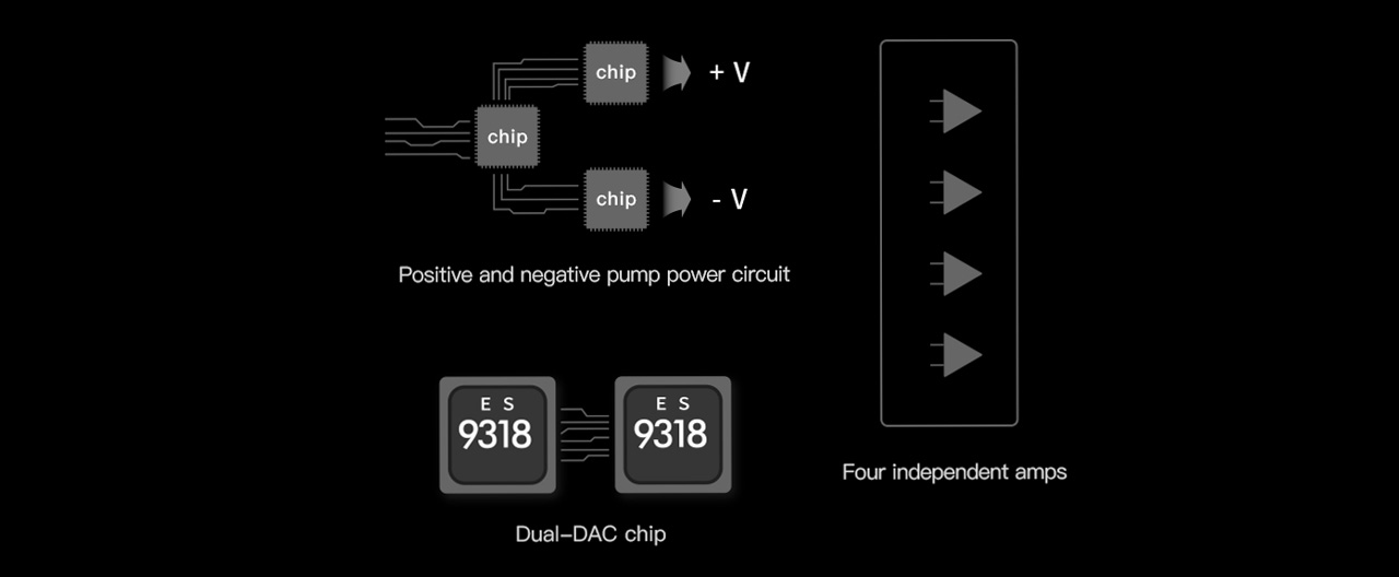 Aune BU2 DA-Converter Headphone-Amplifier Hi-Res LDAC Version | plentyShop  LTS