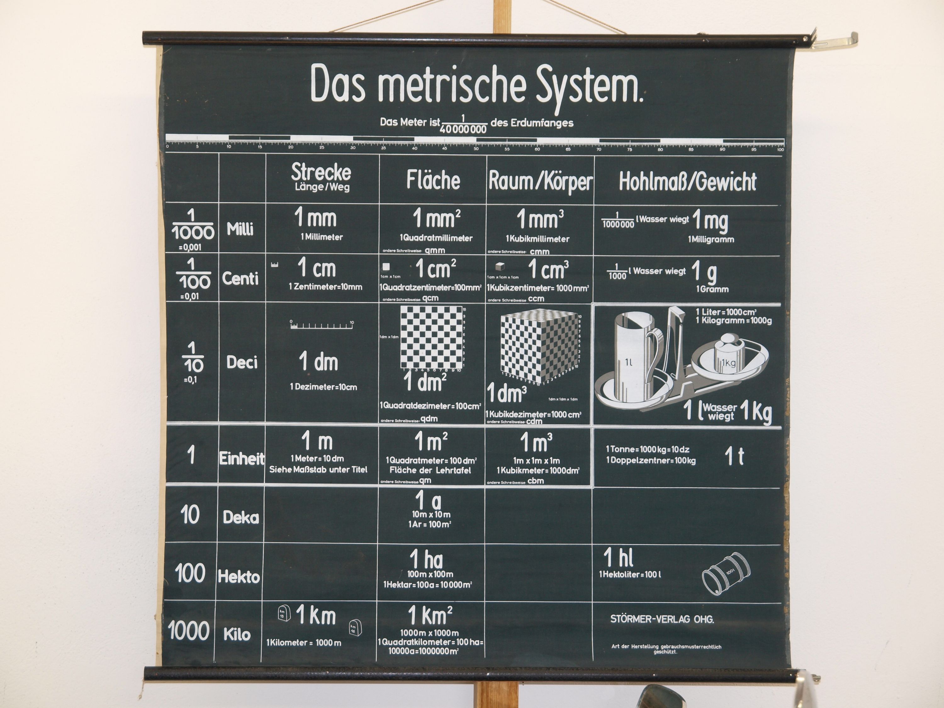 Das metrische System Strecke Fläche Raum Körper Hohlmaß Gewicht m m² m³ ...