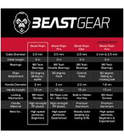 Corde à sauter BEASTGEAR Elite Premium en aluminium Corde à sauter Speed Fitness de 3 m ou corde à sauter Speed Fitness de 2,8 m en acier Fitness Boxe, MMA, HIIT, Musculation Rouge/Noir ou Noir Corde à sauter BEASTGEAR Elite Premium en aluminium Corde à sauter Speed Fitness de 3 m ou corde à sauter Speed Fitness de 2,8 m en acier Fitness Boxe, MMA, HIIT, Musculation Rouge/Noir ou Noir