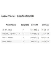 SPALDING Spalding Varsity TF-150 Indoor and Outdoor Basketball Size 5 Sports Equipment Orange/Black